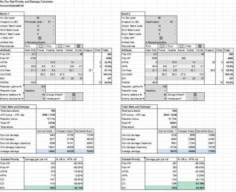 Calculation BiS for Hutao : r/HuTao.